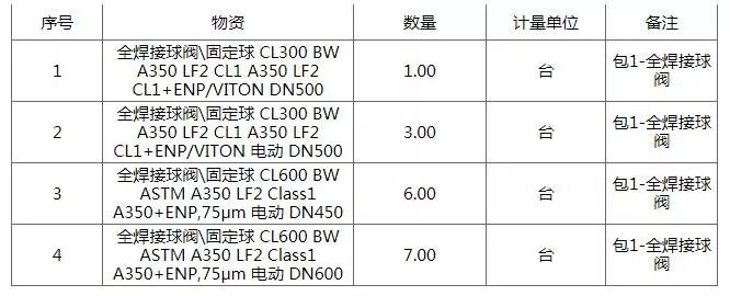 决战洛城 产品图片