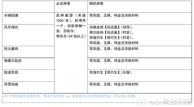 伸冤人 相关产品