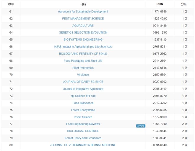 伤心的奶水 相关产品