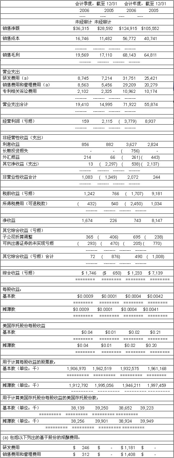 假面骑士平成世代 相关产品
