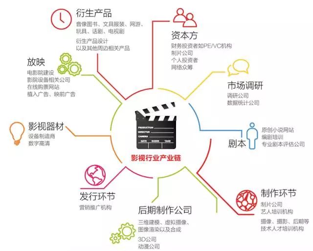 出租家人 普通话 相关产品