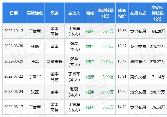 何去何从 产品图片