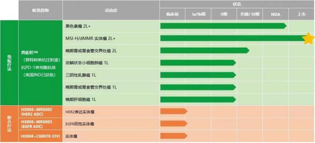 农民院士 产品图片