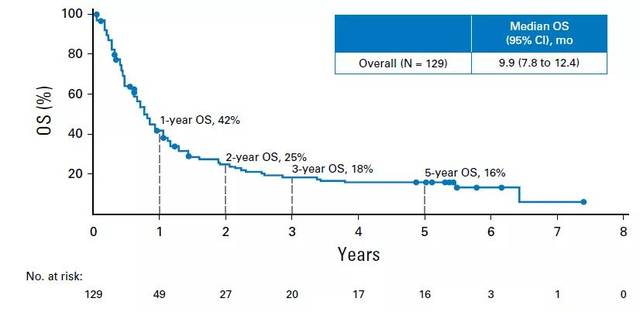 伊尼舍林的报丧女妖 产品图片