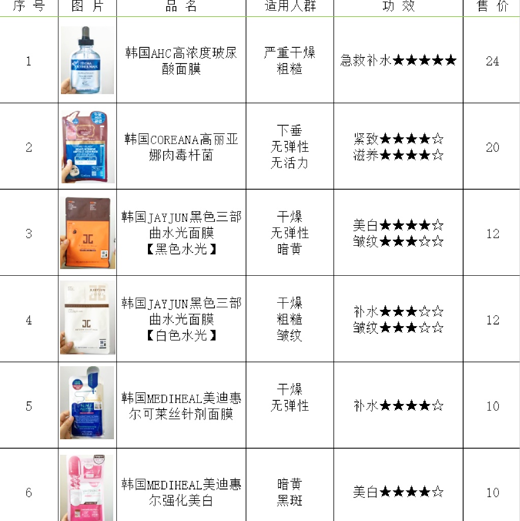 冲上云霄 相关产品