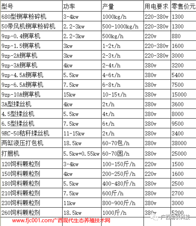 冰川鲨鱼 推荐产品