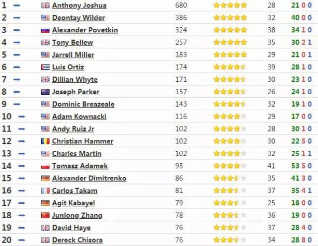 嗳！乡下女孩 推荐产品