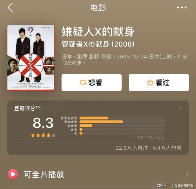 你自己与你所有 推荐产品