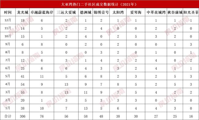 再见，男孩 相关产品